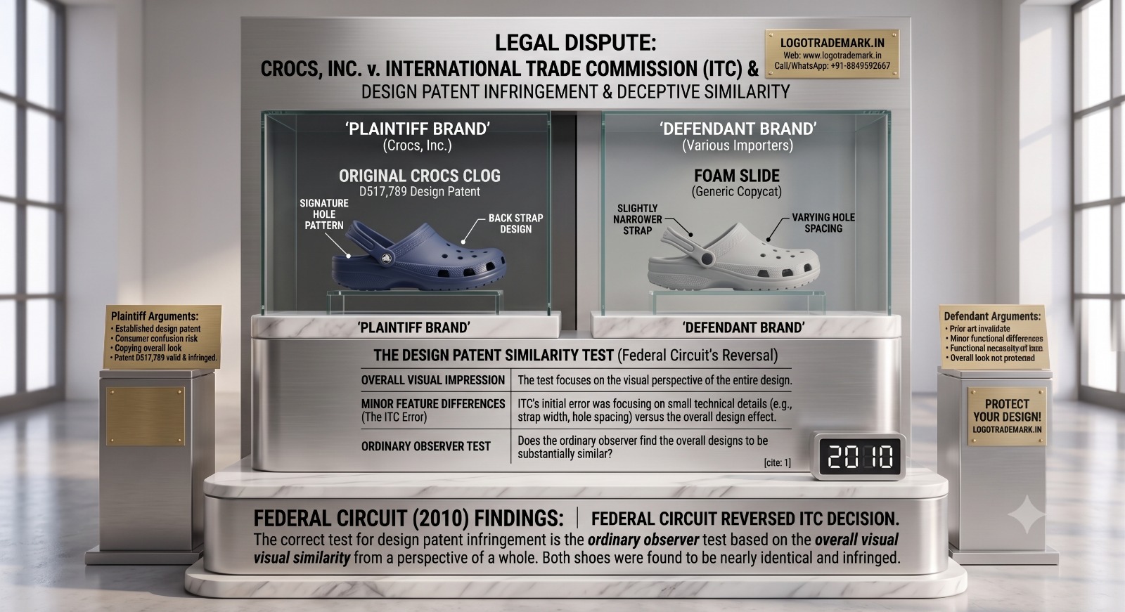 Crocs vs. ITC (2010): The Landmark Case That Proved 